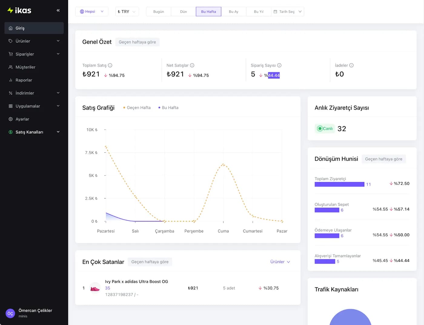 Example ikas dashboard used to manage products, orders and store operations