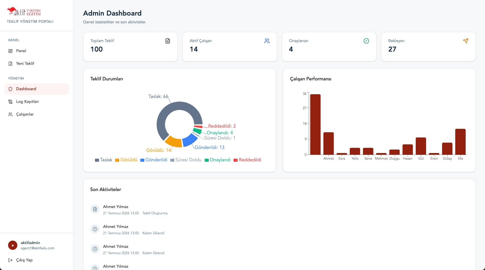 AktifEdu proposal portal dashboard