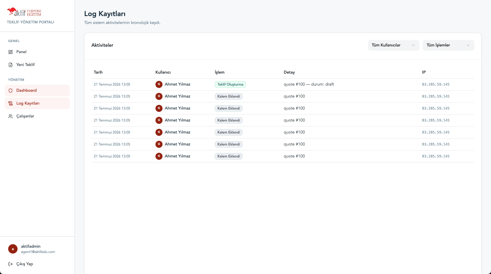 Anonymised activity logs in the AktifEdu portal